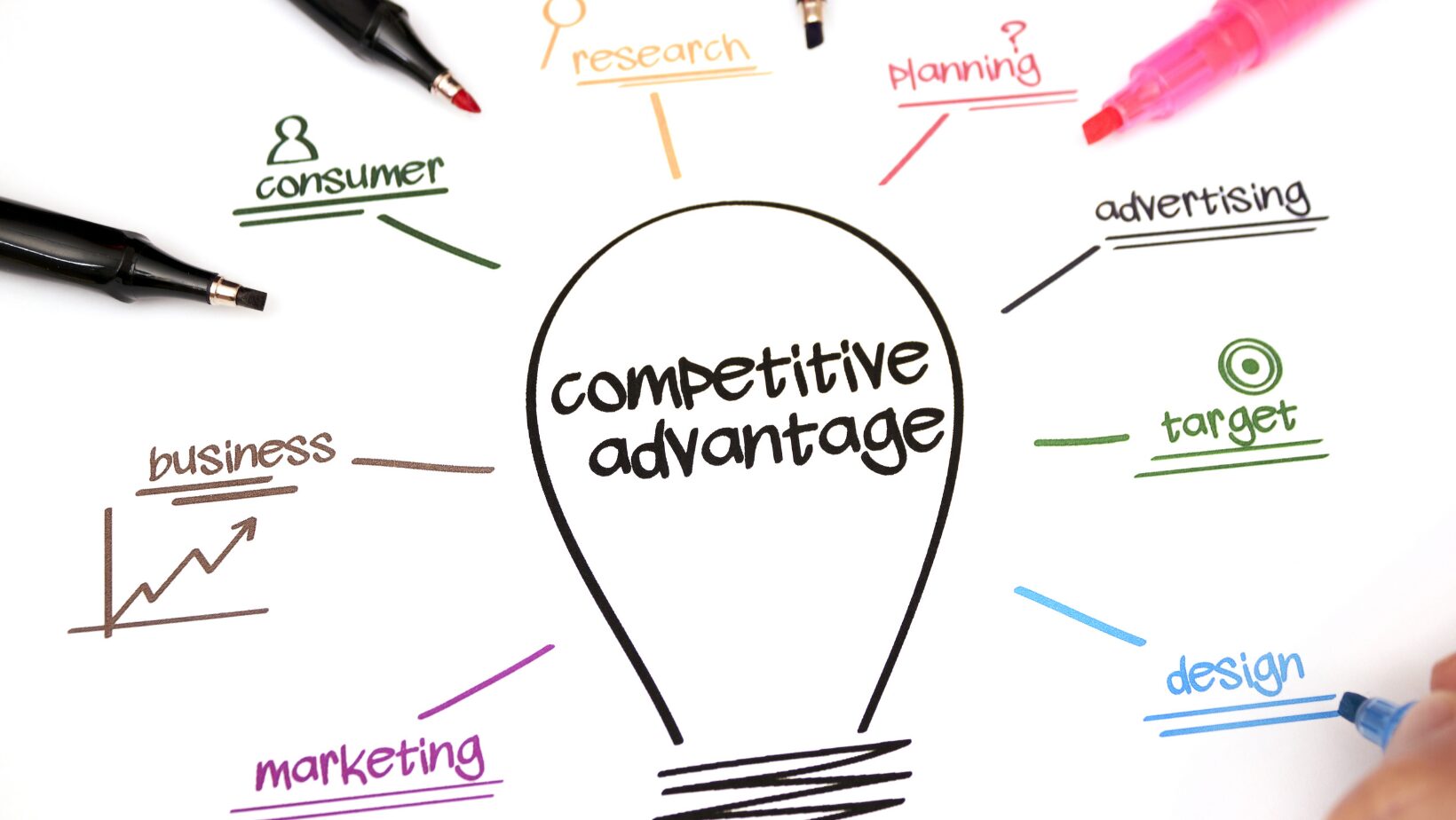 Cristiano Amon on Qualcomm’s Competitive Advantages